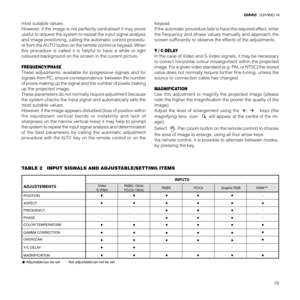 Page 2119
most suitable values.
However, if the image is not perfectly centralised it may prove
useful to request the system to repeat the input signal analysis
and image positioning, calling the automatic control procedu-
re from the AUTO button on the remote control or keypad. When
this procedure is called it is helpful to have a white or light
coloured background on the screen in the current picture.
FREQUENCY/PHASE
These adjustments, available for progressive signals and for
signals from PC, ensure...