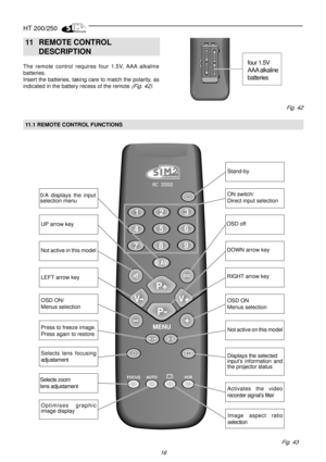 Page 14HT 200/250
16
 11 REMOTE CONTROL
DESCRIPTION
The remote control requires four 1.5V, AAA alkaline
batteries.
Insert the batteries, taking care to match the polarity, as
indicated in the battery recess of the remote 
(Fig. 42).
11.1 REMOTE CONTROL FUNCTIONS
UP arrow key
Not active in this model
LEFT arrow key
OSD ON/
Menus selection
Press to freeze image.
Press again to restore
Selects zoom
lens adjustament
Optimises graphic
image displayStand-by
ON switch/
Direct input selection
OSD off
DOWN arrow key...