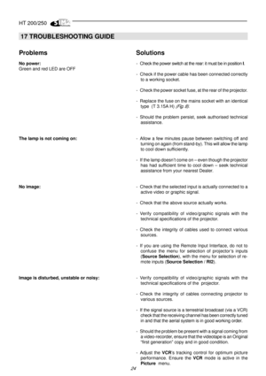 Page 22HT 200/250
24
 17 TROUBLESHOOTING GUIDE
Problems Solutions
No power:- Check the power switch at the rear: it must be in position I.
Green and red LED are OFF
- Check if the power cable has been connected correctly
to a working socket.
- Check the power socket fuse, at the rear of the projector.
- Replace the fuse on the mains socket with an identical
type  (T 3.15A H) 
(Fig. 8).
- Should the problem persist, seek authorised technical
assistance.
The lamp is not coming on:- Allow a few minutes pause...