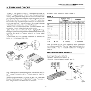 Page 15
15
����������

  HT300  E-LINK  system  consists  of  the  Projector  and  the  Di-
giOptic™  Image  Processor  (which  is  also  the  system  control 
centre). The DigiOptic™ Image Processor sends commands to 
the Projector and receives operating status information from the 
Projector and function commands from the user. The system can 
be controlled from either the remote control (via the infrared sen
-
sors on the DigiOptic™ Image Processor and on the Projector) 
or the keypad located on the rear of...