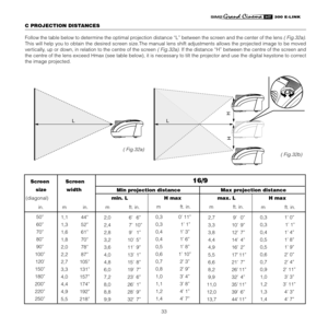 Page 33
33

   Screen   Screen                                
      size             width                                          
(diagonal)              min. L         H max                  max. L                     H max     
Min projection distance
16/9
  2,7  9’  0” 
  3,3  10’  9” 
  3,8  12’  7” 
  4,4  14’  4” 
  4,9  16’  2” 
  5,5  17’ 11” 
  6,6  21’  7” 
  8,2  26’ 11” 
  9,9  32’  4” 
  11,0  35’ 11” 
  12,0  39’  6”
  13,7  44’ 11”  1,1  44” 
  1,3  52” 
  1,6  61” 
  1,8  70” 
  2,0  78”...