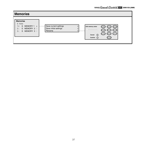 Page 37
37
����������

 Picture
 Image
 SetupMenu
Memories
Brightness
Contrast
Color
Tint
Sharpness
Filter
Cinema Mode 
Video Type
Video • S-Video [NTSC]
YCrCb15kHz
RGBS  15kHzRGBS
RGB Grafico DVI-D
HDMI™
Orientation
Keystone 
Lens
Power ON
Test patterns
Initial settingsFloor
Floor-rear
Ceiling
Ceiling-rear
Normal
Anamorphic
Letterbox
Panoramic
Pixel to Pixel
User 1
User 2
User 3
Horizontal
Vertical
Screen control
Horizontal
Vertical
Screen control
Horizontal
Vertical
Screen control Brightness
Contrast...