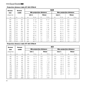 Page 3230
Screen Screen
size width
  (diagonal)       min L     Hmax              max L                     Hmax
Min projection distance
4/3
3,4 11’0”
4,0 13’2”
4,7 15’7”
5,4 17’7”
6,0 19’9”
6,7 22’0”
8,0 26’5”
10,1 33’0”
12,1 39’7”
13,4 44’0”
--
--
Max projection distance
1,0 40”
1,2 48”
1,4 56”
1,6 64”
1,8 72”
2,0 80”
2,4 96”
3,1 120”
3,7 144”
4,1 160”
4,5 166”
5,1 200” m in. m      ft. in.m      ft. in.
0,3 1’ 1”
0,4  1’ 4”
0,5 1’ 7”
0,5 1’ 10”
0,6 2’ 0”
0,7 2’ 3”
0,8 2’ 8”
1,0 3’ 4”
1,2 4’ 1”
1,4 4’ 6”
1,5...