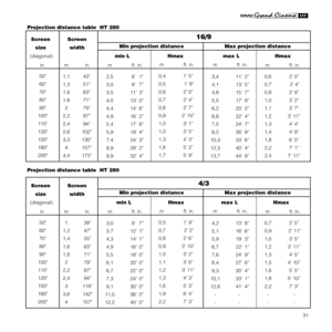 Page 3331
Projection distance table  HT 280
Projection distance table  HT 280Screen Screen
size width
  (diagonal)     min L             Hmax              max L                     Hmax
Min projection distance
16/9
3,4 11’2”
4,1 13’5”
4,8 15’7”
5,5 17’9”
6,2 20’2”
6,8 22’4”
7,5 24’7”
8,2 26’9”
10,3 33’6”
12,3 40’4”
13,7 44’9”
Max projection distance
1,1 43”
1,3 51”
1,6 63”
1,8 71”
279”
2,2 87”
2,4 94”
2,6 102”
3,3 130”
4 157”
4,4 173” m in. m      ft. in.m      ft. in.
0,4 1’ 5”
0,5  1’ 9”
0,6 2’ 0”
0,7 2’ 4”...