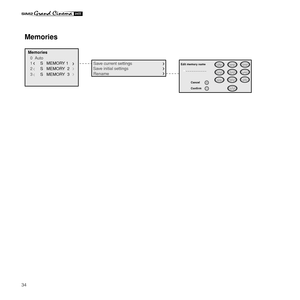 Page 3634
Memories
Cancel
Confirm Edit memory name
 ()?@
1 ABC
2 DEF
3
GHI
4 JKL
5MNO
6
PQRS
7
-
+ TUV
8
 
0WXYZ
9
_ _ _ _ _ _ _ _ _ _ _
0  Auto 
3       S   MEMORY  3
Memories
2       S   MEMORY  2   
1       S   MEMORY 1Save current settings 
Save initial settings
Rename 