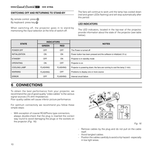 Page 1210
XTRA
SWITCHING OFF AND RETURNING TO STAND-BY
By remote control: press 
By keyboard: press key  
When switching off, the projector goes in to stand-by
memorising the input selection at the time of switch-off.The fans will continue to work until the lamp has cooled down
(red and green LEDs flashing) and will stop automatically after
this period.LED INDICATORS
The LED indicators, located in the top-rear of the projector,
provide information about the state of  the projector (see table
below).
6...