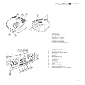 Page 53
XTRA
1 Projection lens
2 Lens shift knob
3 Cooling air inlet vents
4 Remote control IR sensor
5 Cooling air outlet vents
6 Adjustable carry-handle
7 Adjustable levelling feet
8 Ceiling/wall bracket fixing holes
64
12358
7
C-SYNCDVI
12111317
9
10
2216
20
15
14
1821
19
9 Fused power socket
10 Main power switch
11 Remote control rear IR sensor
12 Green LED
13 Red LED
14 Rear keyboard pad
15 Composite video input
16 S-Video input
17 VGA input
18 RGB / YCrCb input
19 DVI-D
20 12Vdc screen output
21 RS232...