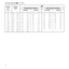 Page 3028
XTRA
Screen Screen
size width
  (diagonal)     min. DP   max CC           max. DP          max CC
Min projection distance
4/3
3,4 11’0”
4,0 13’2”
4,7 15’7”
5,4 17’7”
6,0 19’9”
6,7 22’0”
8,0 26’5”
10,1 33’0”
12,1 39’7”
13,4 44’0”
--
--1,0 40”
1,2 48”
1,4 56”
1,6 64”
1,8 72”
2,0 80”
2,4 96”
3,1 120”
3,7 144”
4,1 160”
4,5 166”
5,1 200” m in. m      ft. in.m      ft. in.
0,3 1’ 1”
0,4  1’ 4”
0,5 1’ 7”
0,5 1’ 10”
0,6 2’ 0”
0,7 2’ 3”
0,8 2’ 8”
1,0 3’ 4”
1,2 4’ 1”
1,4 4’ 6”
1,5 4’ 11”
1,7 5’ 8”m      ft....