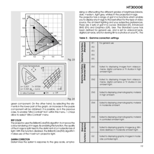 Page 1919
ht3000e
sising or attenuating the different grades of brightness (blacks, dark, medium, light grey, whites) in the projected image. The projector has a range of gamma functions which enable you to display any image to the best effect for the type of video source, the ambient lighting and your subjective preferences. There  are  4  sets  of  gamma  curves:  Standard  (ST),  Enhanced SIM2  (EN)  and  Graphics  (GR),  User.  The  Standard  curve  has been  defined  for  general  use,  and  is  set  for...