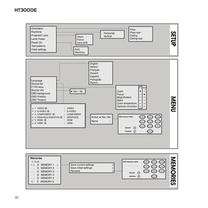Page 3030
ht3000e
SETUPOrientation
Keystone
Projection Lens 
Lamp Power
Power On
Test patterns
Initial settingsFloor
Floor-rear
Ceiling
Ceiling-rear
Horizontal
Vertical
Auto
Stand-by
Language
Source list  
F1/F2 keys
Source info
OSD background
OSD Position
OSD Timeout
Zoom
Focus
Magnification
Blank
Color temperature
Gamma correctionYes    No
Italiano English
Français
Español Deusch
Português
Pycc
K
F1 F2
Active  Yes   No
Name
Cancel
Confirm
Edit source name
 ()?@
1  ABC
2  DEF
3
GHI 4  JKL
5 MNO
6
PQRS 7
-
+...