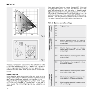 Page 18
18
ht3000

There  are  4  sets  of  gamma  curves:  Standard  (ST),  Enhanced SIM2  (EN)  and  Graphics  (GR),  User.  The  Standard  curve  has been  defined  for  general  use,  and  is  set  for  videocameras, digital cameras, and for viewing films or photos on your PC. The Enhanced set is suitable for watching movies. The Graphics set is suited to displaying synthetic graphics (PC, CAD, PC presenta-tions, etc.). User enables you to define your own curve. You can thus select the coefficient which...