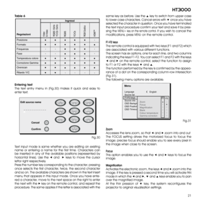 Page 21
21
ht3000

same key as before. Use the ▲ key to switch from upper case 
to lower case characters. Cancel errors with ▼ once you have 
selected the character in question. Once you have terminated 
the text input procedure confirm your text and save it by pres-
sing the MENU+ key on the remote control. If you wish to cancel the 
modifications, press MENU- on the remote control.
F1-F2 keys
The remote control is equipped with two keys (F1 and F2) which 
are associated with various different functions.
The...