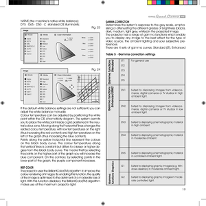 Page 1919
gAMMA CORRECTiONDetermines the system’s response to the grey scale, empha-sising or attenuating the different grades of brightness (blacks, dark, medium, light grey, whites) in the projected image. The projector has a range of gamma functions which enable you  to  display  any  image  to  the  best  effect  for  the  type  of video  source,  the  ambient  lighting  and  your  subjective  pre-ferences.There  are  4  sets  of  gamma  curves:  Standard  (ST),  Enhanced 
 ST1  For general use
 ST2
 ST3...