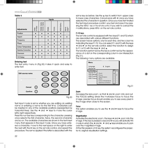 Page 2222
same key as before. Use the ▲ key to switch from upper case 
to lower case characters. Cancel errors with ▼ once you have 
selected the character in question. Once you have terminated 
the text input procedure confirm your text and save it by pres-
sing the MENU+ key on the remote control. If you wish to cancel the 
modifications, press MENU- on the remote control.
f1-f2 keys
The remote control is equipped with two keys (F1 and F2) which 
are associated with various different functions.
The screen has...