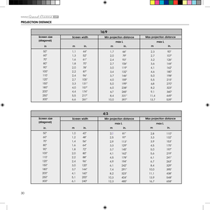 Page 3030
Min projection distance
16/9
  2,3   90” 
  2,7   107 ” 
  3,2   126 ” 
  3,6   144 ” 
  4,1   162 ” 
  4,6   180 ” 
  5,0   198 ” 
  5,5   215 ” 
  6,8   2 70” 
  8,2   323 ” 
  9,1   3 60”
  11,4   449”
Max projection distance
  1,1  44” 
  1,3  52” 
  1,6  61” 
  1,8  70” 
  2,0  78” 
  2,2  87” 
  2,4  96” 
  2, 7  105” 
  3,3  13 1” 
  4,0  15 7” 
  4,4  174”
  5,5  217” 
 
m   in.  m   in.  
m             in.
  1,7  66”   
  2,0  79”   
  2,4   93”   
  2,7  106”  
  3,0  119 ”  
  3,4  132”...