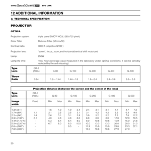 Page 32
30

A  TECHNICAL SPECIFICATION
12 ADDITIONAL INFORMATION
Type GR-1
Lens (FWA) G-80  G-100  G-200 G-400  G-500   
Throw
Ratio 0.64  1.2— 1.44  1.44—1.8  1.8—2.4  2.4—3.6  3.6— 5.6   
PROJECTOR 
OTTICA 
 
Projection system:   triple panel DMD™ HD2(1280x720 pixel)
Color Filter   Dichroic Filter (50mmx50)
Contrast ratio: 3000:1 (objective G100 )
Projection lens:
   “zoom”, focus, zoom,and horizontal/vertical shift motorized
Lamp:  250W
Lamp life time:  1500  hours  (average  value  measured  in  the...