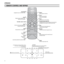 Page 2

ht5000

Sets the unit to stand-by.
Activates the On Screen Display menus and allows navigation thought the various pages.
▲,▼,◀,▶
Navigates between the On Screen Display menus and parameter adjustments.
Calls up the  Source Selection menu.
1  REMOTE CONTROL AND KEYPAD
KEYS 0-9Select the sources directly. Switches on from Standby.
STAND-BYSets the projector to stand-by .
ESCAPEDeactivates the On Screen Display.
UP/DOwN/LEfT/RighT ARROw KEYS
Navigates between the On Screen Display menus and...