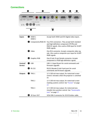 Page 11Connections
❶ ❷ ❸ ❹ ❺ ❻
❼ ❽
Inputs ❶
HDMI 1
HDMI 2 Accept both HDMI and DVI  digital video inputs.
❷
Components/RGB-HV Four RCA connectors. They accept both standard  
and high-definition component (YPrPb) and  
RGB - HV signals. Also used as RGB input for SCART  
RGBS signals.
❸
Video One RCA connector. Accepts composite video sig -
nals. Also used as composite sync input for SCART  
RGBS signals.
❹
Graphics RGB One  D-Sub 15 - pin female  connector. Accepts  
component or RGB high-definition signals....