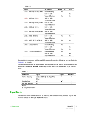 Page 22Table  4.1
Signal 3D Format HDMI 1.4a DVB
1920 x 1080p @ 23.98/24 Hz Frame Packing Yes
Side by Side Yes
Top and Bottom Yes Yes
1920 x  1080p @ 25  Hz Side by Side
Top and Bottom
1920 x 1080p @ 29.97/30 Hz Side by Side
Top and Bottom
1920 x 1080p @ 50 Hz Side by Side
Top and Bottom
1920 x 1080p @ 59.94/60 Hz Side by Side
Top and Bottom
1920 x 1080i @ 50 Hz Side by Side Yes Yes
Top and Bottom
1920 x 1080i @ 59.94/60 Hz Side by Side Yes Yes
Top and Bottom
1280 x 720p @ 50 Hz Frame Packing Yes
Side by Side...