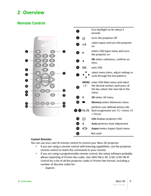 Page 92 Overview
Remote Control
❶ Turn backlight on for about 5  
seconds
❶
❸
❹
❺
❼
❽
❾
⓫
⓬
⓮ ❷
❻
❿
⓭
⓰
⓯ ❷
     turns the projector off
❸
1-9 select inputs and turn the projector  
on
❹
0 enters OSD Input menu and turns  
the projector on
❺
● OK  enters submenus, confirms ac -
tions
❻
ESC exits OSD
❼   ▴ 
◂     ▸
  ▾ select menu items, adjust settings or  
cycle through the test patterns
❽ MENU
 + / - enter OSD Main menu and select  
the desired section, each press of  
the key selects the next tab in the...