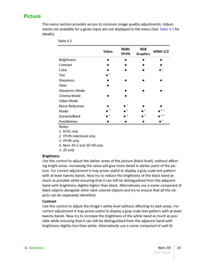 Page 24Picture
This menu section provides access to common image quality adjustments. Adjust -
ments not available for a given input are not displayed in the menu (See  Table 4.3  for  
details).
Table  4.3
Video RGBS
YPrPb RGB  
Graphics HDMI 1/2
Brightness ● ● ● ●
Contrast ● ● ● ●
Color ● ● ● ●  3
Tint ●  1
Sharpness ● ● ● ●
Filter ●
Sharpness Mode ● ● ●
Cinema Mode ● ●
Video Mode
Noise Reduction ● ●  2
● ●
Mode ●   4
●   4
●   4
●  4, 5
DynamicBlack ●   4
●   4
●   4
●  4, 5
PureMotion ● ● ● ●  5
Notes:
1....