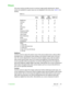 Page 24Picture
This menu section provides access to common image quality adjustments. Adjust -
ments not available for a given input are not displayed in the menu (See  Table 4.3  for  
details).
Table  4.3
Video RGBS
YPrPb RGB  
Graphics HDMI 1/2
Brightness ● ● ● ●
Contrast ● ● ● ●
Color ● ● ● ●  3
Tint ●  1
Sharpness ● ● ● ●
Filter ●
Sharpness Mode ● ● ●
Cinema Mode ● ●
Video Mode
Noise Reduction ● ●  2
● ●
Mode ●   4
●   4
●   4
●  4, 5
DynamicBlack ●   4
●   4
●   4
●  4, 5
PureMotion ● ● ● ●  5
Notes:
1....