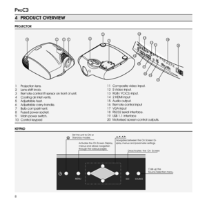 Page 8
8
proc3

1 Projection lens.
2 Lens shift knob.
3 Remote control IR sensor on front of unit.
4 Cooling air inlet vents.
5 Adjustable feet.
6 Adjustable carr y-handle.
7 Bulb compartment.
8 Fused power socket.
9 Main power switch.
10 Control keypad
11 Composite video input.
12  S-Video input.
13 RGB / YCrCb input.
14 2 HDMI input
15  Audio output.
16 Remote control input
17  VGA input
18  RS232 serial interface.
19  USB 1.1 interface
20 Motorised screen control outputs.
PROJECTOR
1
5
67+12V
USB...