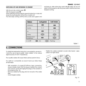 Page 11
11

SwiTChiNg Off AND RETURNiNg TO STANDBY
With the remote control: press  .
With the keypad: press .
When switching off, the projector goes into stand-by mode and 
stores the input selection at the time of switch-off.
The  fans  keep  running  until  the  lamp  cools  down  (green  and 
red leds on), after which they automatically switch off. Do not 
switch off the projector with the power switch until the fans have 
stopped running.  
6  CONNECTiONS
To obtain the best performance from your projector,...