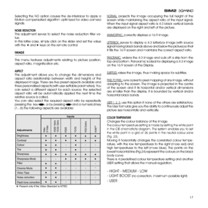 Page 17
17

NORMAL:  projects  the  image  occupying  the  full  height  of  the 
screen  while  maintaining  the  aspect  ratio  of  the  input  signal. 
When the input signal aspect ratio is 4: black vertical bands 
are displayed on the right and left of the picture.
ANAMORPHIC: correctly displays a 16:9 image.
LETTERBO x: serves to display a 4: letterbox image (with source 
signal having black bands above and below the picture) so that 
it fills the 16:9 screen and maintains the correct aspect...