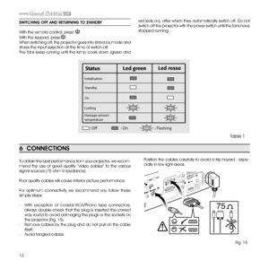 Page 1212
SwiTChiNg Off AND RETURNiNg TO STANDBY
With the remote control: press  
.
With the keypad: press 
.
When switching off, the projector goes into stand-by mode and 
stores the input selection at the time of switch-off.
The  fans  keep  running  until  the  lamp  cools  down  (green  and  red leds on), after which they automatically switch off. Do not 
switch off the projector with the power switch until the fans have 
stopped running.  
6  CONNECTiONS
To obtain the best performance from your projector,...