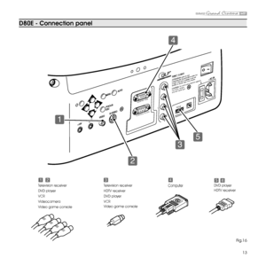 Page 1313
D80E - Connection panel 
31245
Television receiver
DVD player
VCR
Videocamera
Video game consoleTelevision receiver
HDTV receiver
DVD player
VCR
Video game consoleComputerDVD player
HDTV receiver
Fig.16
6
       
 
      
     
       
                                                  
     8
    
     (
   
 
ATTENTION: pour ne pas 
compromettre la protection contr e les 
resque dincende remplacer par un 
fusible de meme type et de mems 
CAUTION: for continued protection  against 
risk of fire,...