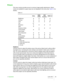 Page 24Picture
This menu section provides access to common image quality adjustments. Adjust -
ments not available for a given input are not displayed in the menu (See  Table 4.3  for  
details).
Table  4.3
Video RGBS
YPrPb RGB  
Graphics HDMI 1/2
Brightness ● ● ● ●
Contrast ● ● ● ●
Color ● ● ● ●  3
Tint ●  1
Sharpness ● ● ● ●
Filter ●
Sharpness Mode ● ● ●
Cinema Mode ● ●
Video Mode
Noise Reduction ● ●  2
● ●
Mode ● ● ● ●  4
DynamicBlack ● ● ● ●  4
PureMotion ● ● ● ●  4
Notes:
1. NTSC only
2. YPrPb Interlaced...