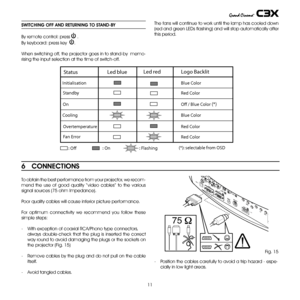 Page 11
11

SWITCHING OFF AND RETURNING TO STAND-BY
By remote control: press  .
By keyboard: press key  .
When switching off, the projector goes in to stand-by  memo-
rising the input selection at the time of switch-off.
The fans will continue to work until the lamp has cooled down  
(red and green LEDs flashing) and will stop automatically after 
this period. 
  
6   CONNECTIONS
To obtain the best performance from your projector, we recom-
mend  the  use  of  good  quality  “ video  cables”  to  the  various...