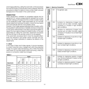 Page 19
19

and image positioning, calling the automatic control procedure 
from the AUTO button on the remote control or keypad. When this 
procedure is called it is helpful to have a white or light coloured 
background on the screen in the current picture. 
FREQUENCY/PHASE
These  adjustments,  available  for  progressive  signals  and  for 
signals from Pc, ensure correspondence  between the number 
of pixels making up the signal and the number of pixels making 
up  the  projected  image.  These  parameters...