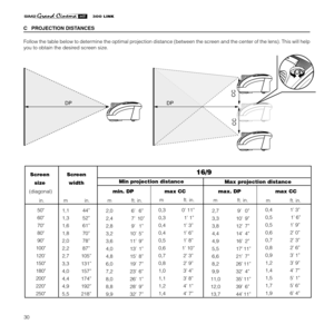 Page 3230
C   PROJECTION DISTANCES
Follow the table below to determine the optimal projection distance (between the screen and the center of the lens). This will help
you to obtain the desired screen size.
CC
CC
DPDP
Screen Screen
size width
  (diagonal)     min. DP   max CC           max. DP          max CC
Min projection distance
16/9
2,7 9’0”
3,3 10’9”
3,8 12’7”
4,4 14’4”
4,9 16’2”
5,5 17’11”
6,6 21’7”
8,2 26’11”
9,9 32’4”
11,0 35’11”
12,0 39’6”
13,7 44’11”1,1 44”
1,3 52”
1,6 61”
1,8 70”
2,0 78”
2,2 87”
2,7...