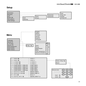Page 3533
Orientation
Keystone 
Lens
Power ON
Test patterns
Initial settingsFloor
Floor-rear
Ceiling
Ceiling-rear
 Setup
Horizontal
HorizontalZoom
Focus
Auto
Stand-by
Language
Source list 
F1/F2 keys
Source info
OSD background
OSD Position
OSD Timeout
Menu
Zoom
Focua
Magnification
Blank
Color temperature
Gamma correctionYe s     N o
Italiano English
Français
Español Deusch
Português
2  VIDEO 
3  S-VIDEO 
9  GRAPHICS RGB
10   
11  5  COMPONENT / RGBS 
6  COMPONENT / RGBS     COMPONENT / RGBS
7  COMPONENT / RGBS...