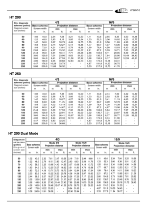 Page 21.11 43.6 2.39 7.84 3.25 10.66
1.33 52.3 2.86 9.38 3.91 12.83
1.55 61.0 3.34 10.96 4.56 14.96
1.77 69.7 3.82 12.53 5.21 17.09
1.99 78.4 4.30 14.11 5.86 19.23
2.21 87.2 4.77 15.65 6.51 21.36
2.66 104.6 5.73 18.80 7.81 25.62
3.32 130.7 7.16 23.49 9.76 32.02
3.98 156.9 8.59 28.18 11.72 38.45
4.43 174.3 9.55 31.33 - -
4.87 191.8 10.50 34.45 - -
5.53 217.9 11.94 39.17 - - 501.02 40.0 2.32 7.61 3.17 10.39 2.19 7.19 2.99 9.80
601.22 48.0 2.79 9.15 3.80 12.47 2.63 8.63 3.58 11.76
701.42 56.0 3.25 10.66 4.43...