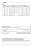 Page 3HT BRKT-B
a = Distanza soffitto-centro schermo
a = Distance between the ceiling and the center of the screen
b = lunghezza staffa (m)
b1 = 0,25 - b2 = 0,50 - b3 = 0,75 - b4 = 1 - b5 = 1,25
b = bracket length (ft)
b1 = 0,82 - b2 = 1,64- b3 = 2,46 - b4 = 3,28 - b5 = 4,10
L = Distanza tra proiettore e schermo
L = Projector ÷ screen distance
- Per una migliore qualità dell’immagine si suggerisce di previlegiare l’impiego dell’offeset ottico al keystoning elettronico .
For the best image quality it is...