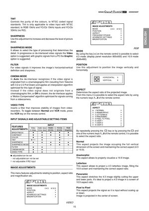 Page 1515
ENGLISH
TINT
Controls the purity of the colours, to NTSC coded signal
standards. Tint is only applicable to video input with NTSC
standard, to RGB 15kHz and YCrCb 15kHz inputs and YCrCb
32kHz (no RI2).
SHARPNESS
Use this adjustment to increase and decrease the level of picture
detail.
SHARPNESS MODE
It allows to select the type of processing that determines the
detail. In progressive or de-interlaced video signals the Video
option is suggested, with graphic signals from a PC the Graphic
option is...