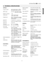 Page 2121
ENGLISH
A   TECHNICAL SPECIFICATIONS
Graphic standards : VGA, SVGA, XGA, SXGA, UXGA
Deinterlacer: Faroudja chip set, DCDi
™, 3:2 pull
down sequence convertion
Colour temperature:adjustable from 5000 to 9300
degrees K
Video processor: DTI, CTI, comb filter, noise reduction.
Sharpness, Y/C delay and NTSC tint
adjustments
Remote control: via infrared remote control and via
computer through RS232 serial
interface
Remote inputs: via Remote Inputs Interface (optio-
nal) and cable with EVC connector
Low...