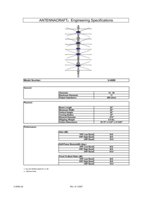 Page 1
0004-U:rebmuN ledoM
General:
Channels14 - 69Electronic Elements17Output Impedance 300 ohms
Physical:
Boom Length 35Maximum Width 20Vertical Height 36Turning Radius 10Element Diameter .375Shipping Weight 5.0 lbs.Carton Dimensions 35.75 x 6.25 x 21.625
Performance:
1Gain (dB)VHF Low BandN/AVHF High BandN/AUHF Band10.0
2Half-Power Beamwidth (deg.)VHF Low BandN/AVHF High BandN/AUHF Band54.0
Front-To-Back Ratio (dB)VHF Low BandN/AVHF High BandN/AUHF Band18.0
1:  Avg. Over Half-Wave Dipole (Ch. 14 - 60)2:  -3...