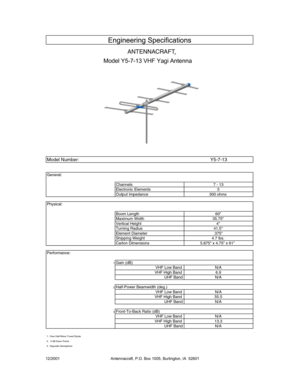 Page 1Model Number:Y5-7-13
General:
Channels7 - 13Electronic Elements5Output Impedance 300 ohms
Physical:
Boom Length 60Maximum Width 35.75Vertical Height 4Turning Radius 41.5Element Diameter .375Shipping Weight 4.7 lbs.Carton Dimensions 5.875 x 4.75 x 61
Performance:
1Gain (dB)    VHF Low BandN/AVHF High Band6.9UHF BandN/A
2Half-Power Beamwidth (deg.)    VHF Low BandN/AVHF High Band55.5UHF BandN/A
3Front-To-Back Ratio (dB)    VHF Low BandN/AVHF High Band13.3UHF BandN/A
1:  Over Half-Wave Tuned Dipole2:  -3 dB...