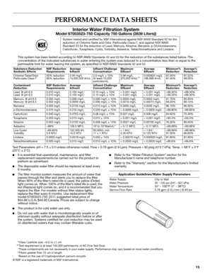 Page 1515
PERFORMANCE DATA SHEETS
Interior Water Filtration System
Model 67003523-750 Capacity 750 Gallons (2839 Liters))
This system has been tested according to NSF/ANSI Standards 42 and 53 for the reduction of the substances listed below. The 
concentration of the indicated substances in water entering the system was reduced to a concentration less than or equal to the 
permissible limit for water leaving the system, as specified in NSF/ANSI 
Standards 42 and 53.  
Test Parameters: pH = 7.5 ± 0.5 unless...