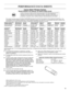 Page 1515
PERFORMANCE DATA SHEETS
Interior Water Filtration System
Model 67003523-750 Capacity 750 Gallons (2839 Liters))
This system has been tested according to NSF/ANSI Standards 42 and 53 for the reduction of the substances listed below. The 
concentration of the indicated substances in water entering the system was reduced to a concentration less than or equal to the 
permissible limit for water leaving the system, as specified in NSF/ANSI 
Standards 42 and 53.  
Test Parameters: pH = 7.5 ± 0.5 unless...