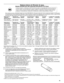 Page 3535
Sistema interno de filtración de agua
Modelo UKF8001AXX-200 Capacidad 200 galones (757 litros)
Este sistema ha sido comprobado según las normas NSF/ANSI 42 y 53 para la reducción de las sustancias citadas a continuación. 
La concentración de las sustancias indicadas en agua entrando al sistema fue reducida a una concentración menor o igual al límite 
permitido para agua saliendo del sistema, tal como se especifica en las normas NSF/ANSI 42 y 53.
  
Parámetros de la prueba: pH = 7,5 ± 0,5 si no se...