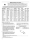 Page 5454
Système de filtration d’eau intérieur 
Modèle UKF8001AXX-200 /Capacité : 200 gallons (757 litres)
Ce produit a été testé selon les normes NSF/ANSI 42 et 53 pour la réduction des substances énumérées ci-dessous. La 
concentration des substances indiquées dans l’eau entrant dans le système a été réduite à une concentration moindre ou égale à la 
limite permissible pour l’eau qui quitte le système, tel que spécifié dans les normes NSF/ANSI 42 et 53.  
Paramètres de test : pH = 7,5 ± 0,5 à moins...