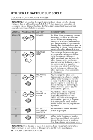 Page 2222  |  UTILISER LE BATTEUR SUR SOCLE
UTILISER LE BATTEUR SUR SOCLE
VITESSEACCESSOIREACTIONDESCRIPTION
REMUER
 
REMUERAu début d’une préparation, remuer lentement, combiner et réduire en purée. Utiliser cette vitesse pour incorporer la farine et les ingrédients secs dans une pâte et incorporer des liquides dans des ingrédients secs. Ne pas utiliser la vitesse 1 pour mélanger ou pétrir les pâtes à base de levure.
2
 
MÉLANGE LENTPour mélanger lentement, écraser et remuer plus rapidement. Utiliser cette...