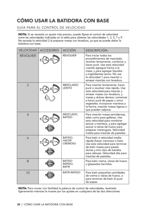 Page 3838  |  CÓMO USAR LA BATIDORA CON BASE
CÓMO USAR LA BATIDORA CON BASE
VELOCIDADACCESORIOACCIÓNDESCRIPCIÓN
REVOLVER
 
REVOLVERPara iniciar todos los procedimientos de mezclado, revolver lentamente, combinar y hacer puré. Use esta velocidad cuando agregue harina a la masa, y para agregar líquidos a ingredientes secos. No use la velocidad 1 para mezclar o amasar mezclas con levadura.
2
 
MEZCLADO LENTOPara mezclar lentamente, hacer puré o revolver más rápido. Use esta velocidad para mezclar y amasar masas...