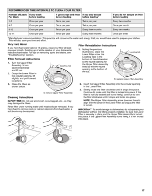 Page 1717
     
*Manufacturers recommendation: This practice will conserve the water and energy that you would have used to prepare your dishes. 
This will also save you time and effort.
Ve ry  H ard  Wa te r
If you have hard water (above 15 grains), clean your filter at least 
once per month. Building up of white residue on your dishwasher 
indicates hard water. For tips on removing spots and stains, see 
“Troubleshooting” section.
Cleaning Instructions
IMPORTANT: Do not use wire brush, scouring pad, etc., as...