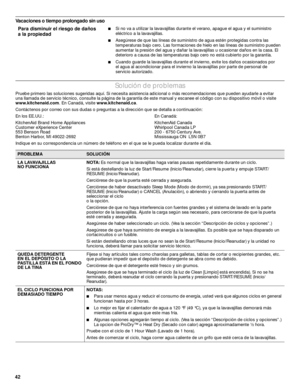 Page 4242
Vacaciones o tiempo prolongado sin uso 
Solución de problemas
Pruebe primero las soluciones sugeridas aquí. Si necesita asistencia adicional o más recomendaciones que pueden ayudarle a evitar 
una llamada de servicio técnico, consulte la página de la garantía de este manual y escanee el código con su dispositivo móvil o visite 
www.kitchenaid.com. En Canadá, visite www.kitchenaid.ca.
Contáctenos por correo con sus dudas o preguntas a la dirección que se detalla a continuación:
En los EE.UU.:...